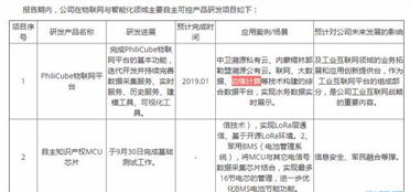 邊緣計(jì)算+5G量產(chǎn)+物聯(lián)網(wǎng)三重風(fēng)口共振，這只低位突破的信息系統(tǒng)集成龍頭至少值3個(gè)板